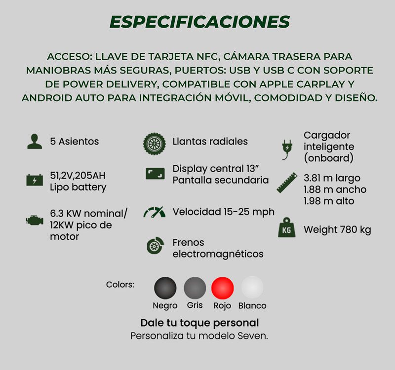 Especificaciones Modelo City Car