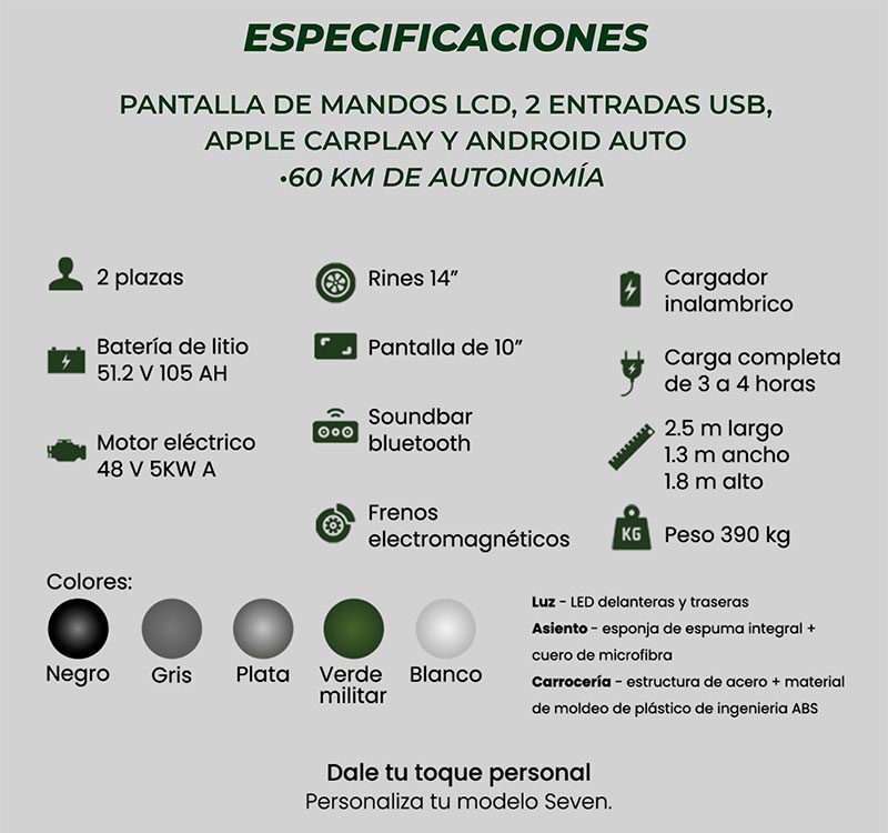 Especificaciones Carrito de Golf Modelo S-2